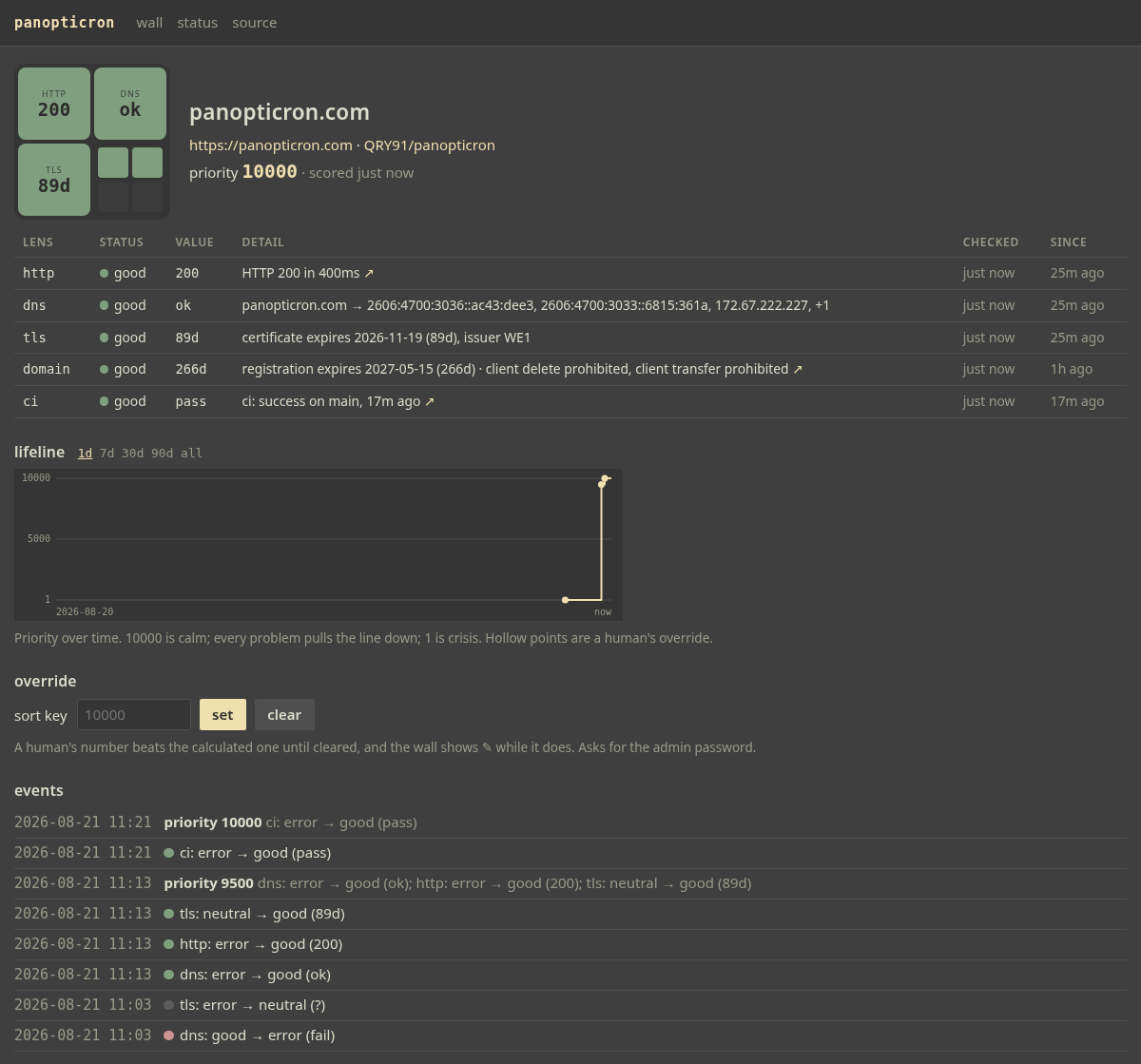 One project page: five green lenses, the lifeline of the day stepping from 1 up to 10000, the override field, and the event log.